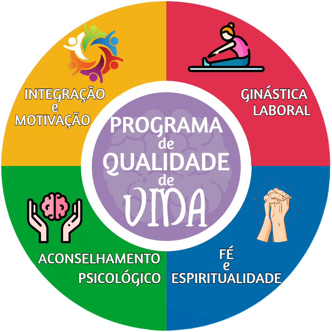 ícone da seção Programa Qualidade de Vida